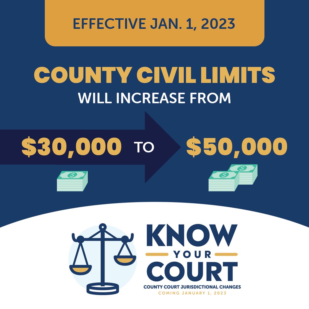 graphic showing the increase in the limit of a county civil filing